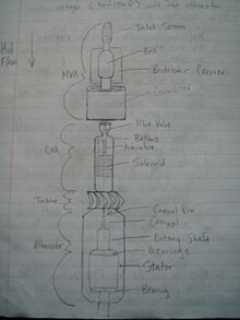 Diagram showing the MWD Diagram Showing the MWD.JPG