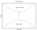 inglese .svg