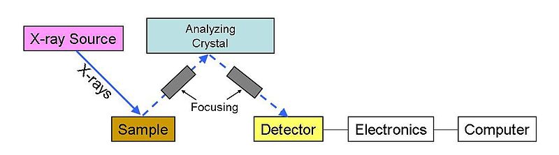 File:Dmwdxrfschematic.jpg