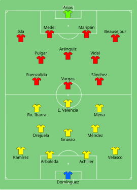 Alineación inicial