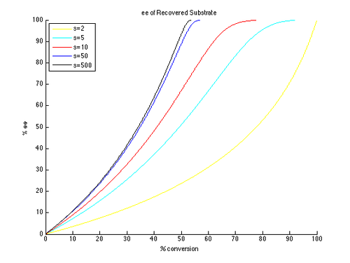 Ee of recovered substrate in KR.png