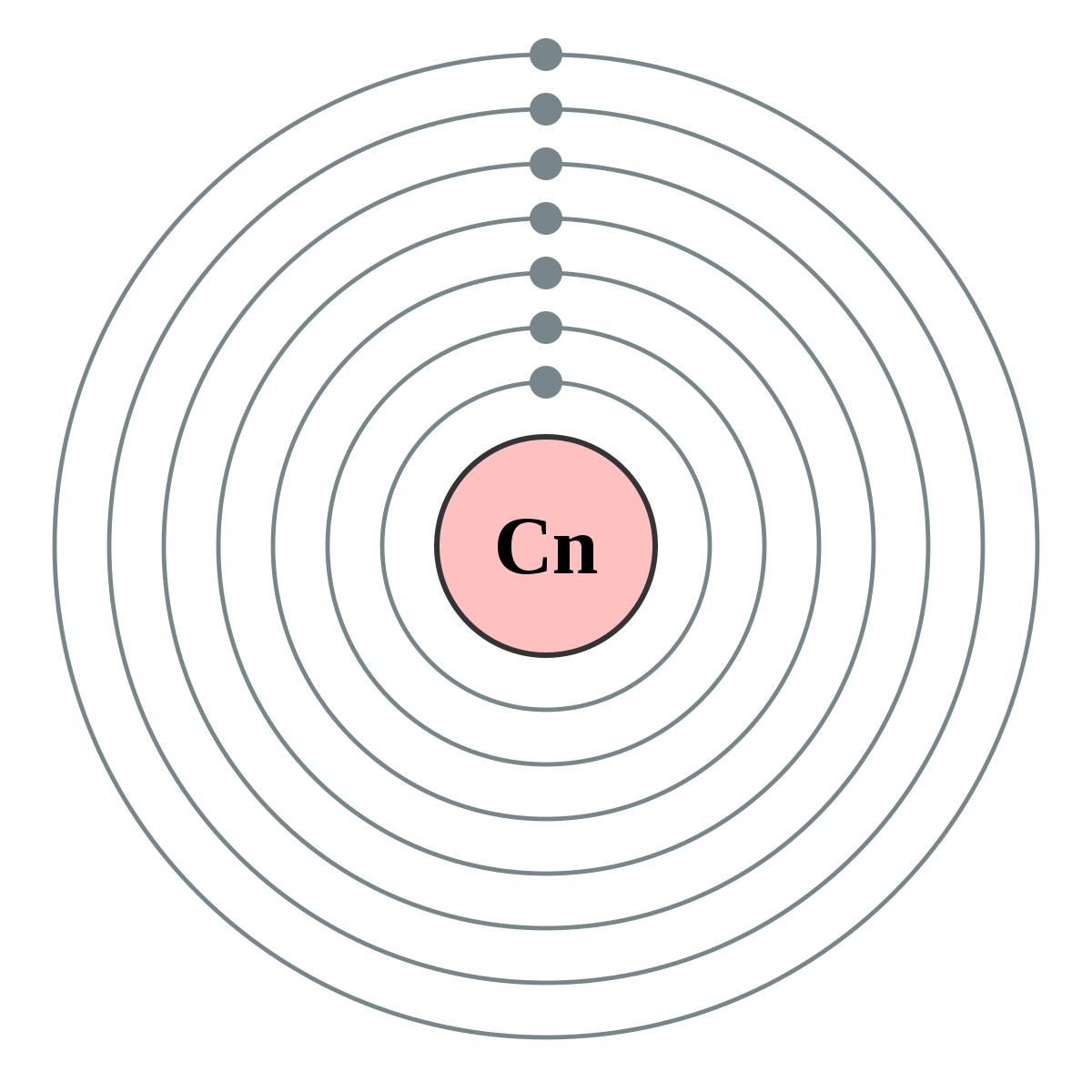 2 configuration 8 electron Copernicium Wikipedia â€“