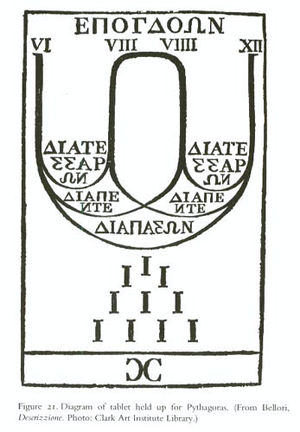 Pythagore: Sources, Biographie, La communauté pythagoricienne