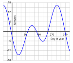 Nytt SVG-bilde