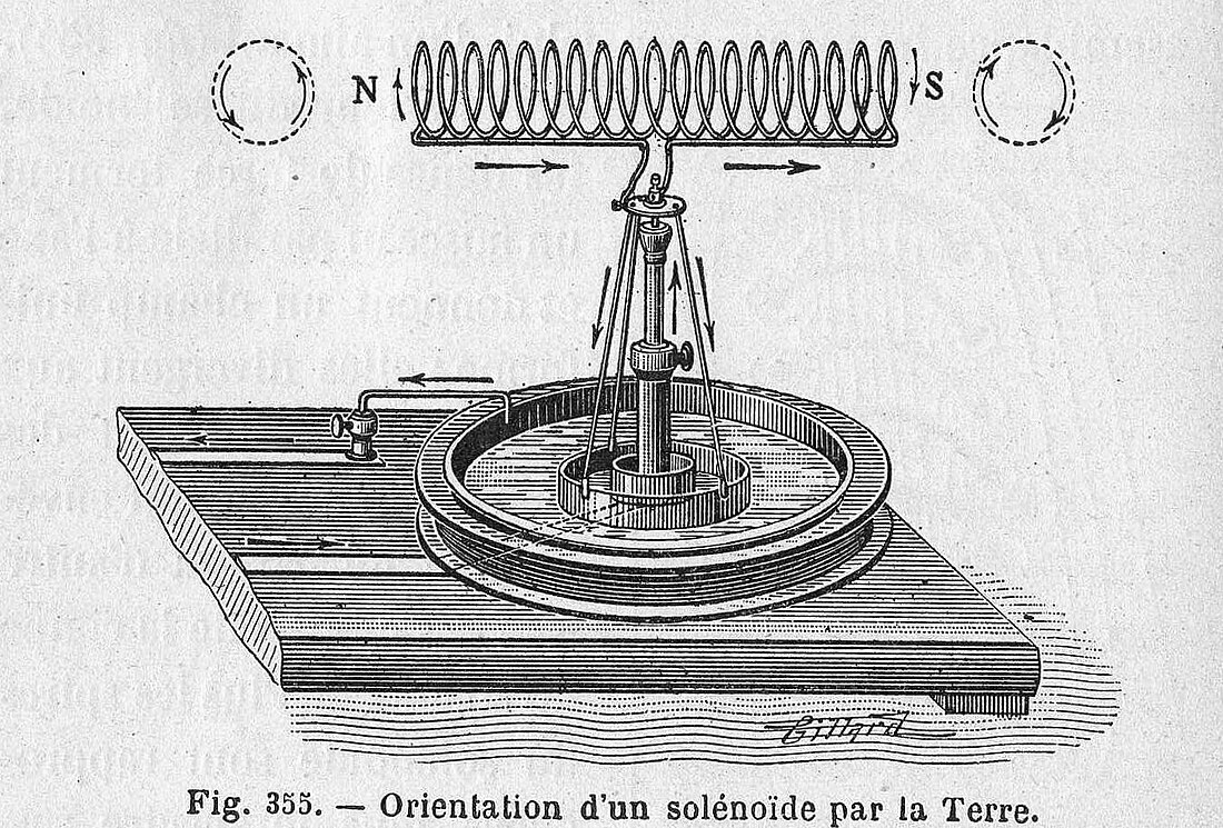 Champ électromagnétique