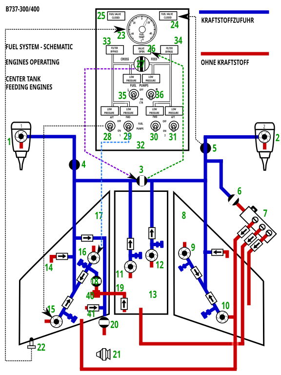 system 747 hydraulic 300 File:Fuel B737 Commons system 01.svg Wikimedia