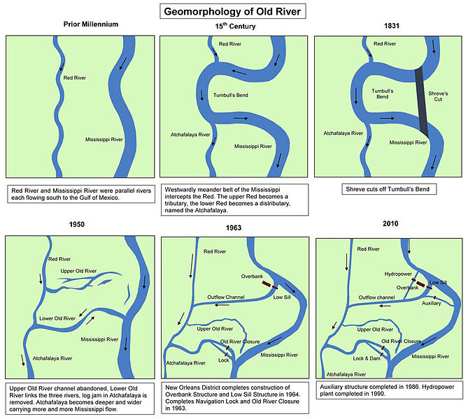 File:Geomorphology of Old River.jpg