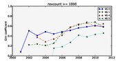 Миниатюра для Файл:Gini revcount ge 1000.pdf