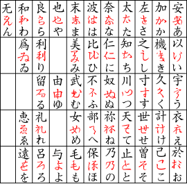 Japanese Japanese Writing System Wikibooks Open Books For An Open World