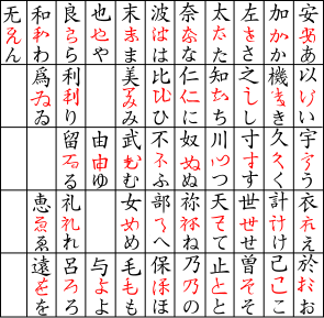 File:Hiragana origin.svg