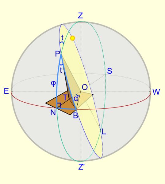 File:Horizontal sundial diagram.png