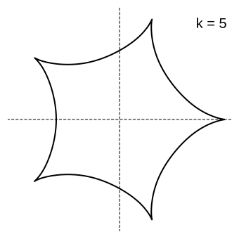 File:Hypocycloid-5.svg