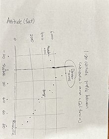 I-80 Altitude profile.jpg