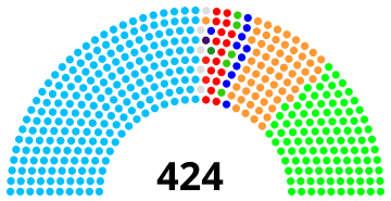 India Uttar Pradesh Legislative Assembly 1974.svg