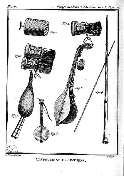 File:Instruments-Inde-2.jpg