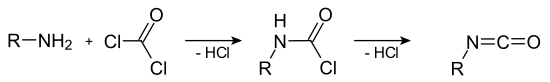 Production of isocyanates