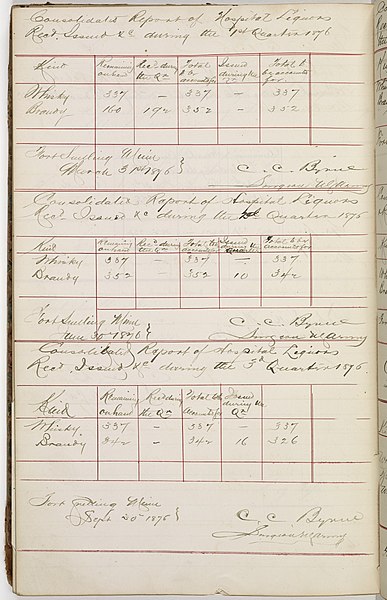 File:Issues of Alcoholic Stimulants at the Post Dispensary at Fort Snelling, Minnesota - NARA - 17331647 (page 143).jpg