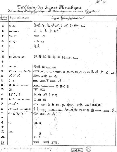 Jean-François Champollion - Lettre à M. Dacier relative à l'alphabet des hiéroglyphes phonétiques, p.57.jpg