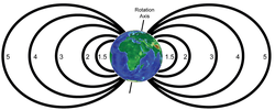 Thumbnail for Dipole model of the Earth's magnetic field