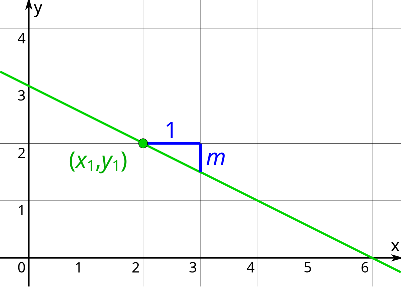 File line