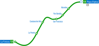 Miniatura para Linha 11 (Metro de Madrid)