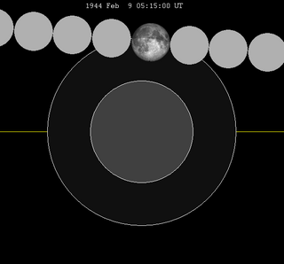 Карта лунного затмения близко-1944Feb09.png