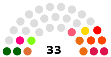 File:Macau Legislative Assembly 2017.svg
