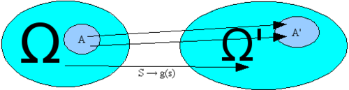Fig.1 - Insiemi per spazi misurabili