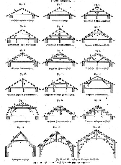 Dachstuhl Wikipedia