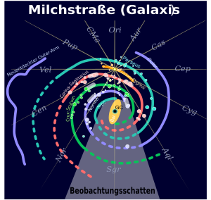 Milchstraße: Etymologie und Mythologie, Geschichte, Erscheinungsbild