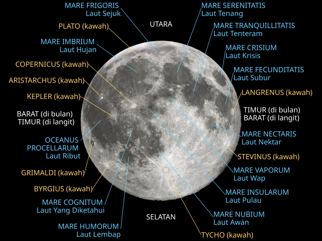 Sisi dekat (Bulan)