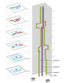 Each tower had three stairwells. NIST - WTC Orientation of the three stairwells.png