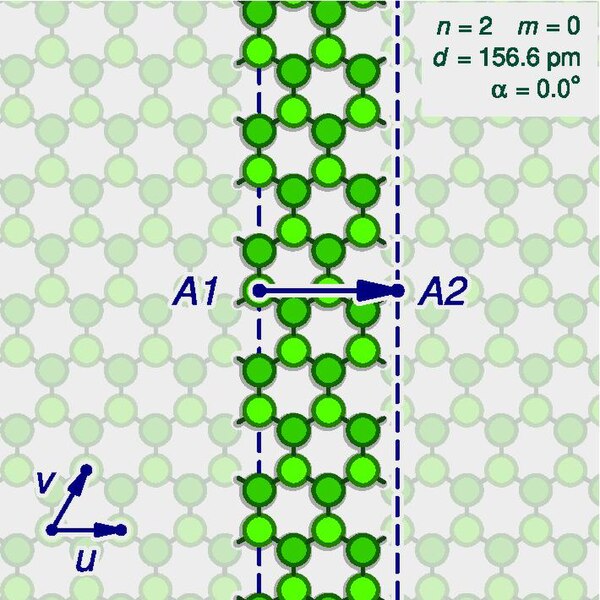 File:Nanotube strip +02 000.pdf