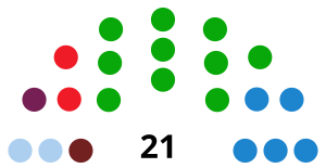 NaronCouncilDiagram2015.svg