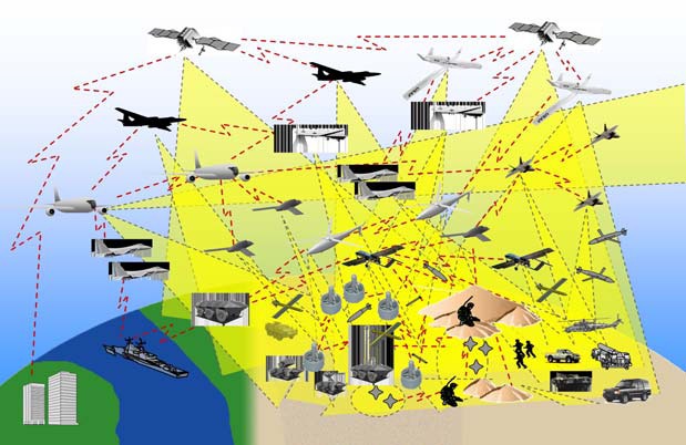 File:Networked operations1.tiff