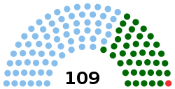 Nigeria Senate Nov2021.svg