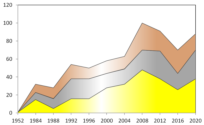 File:Number of medals won by China at Olympic summer games from 1952 to 2012.png