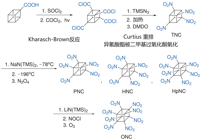 八硝基立方烷的合成