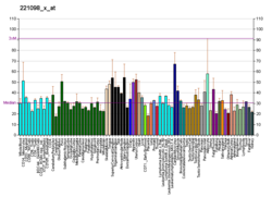 PBB GE UTP14A 221098 x در fs.png