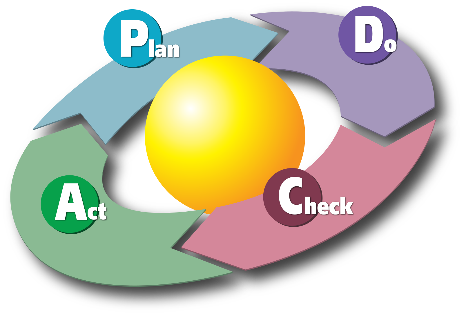 Цикл pdca презентация