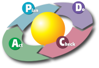 PDCA-Abbildung