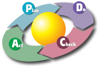 استفاده از چرخه دمینگ PDCA در رشد شخصی