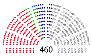 Elecciones parlamentarias de Polonia de 1997