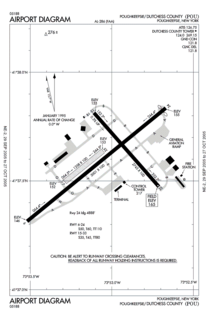 Hudson Valley Regional Airport Airport