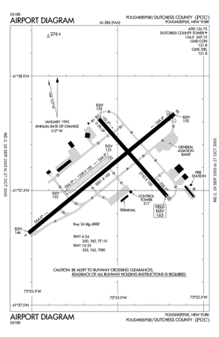 <span class="mw-page-title-main">Hudson Valley Regional Airport</span> Airport