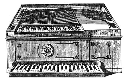J. Verscheure Reynvaan: engraving of an eighteenth-century pedal clavichord