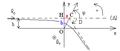 Perturbation d'une trajectoire rectiligne par une masse localisée - bis.png