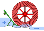 Thumbnail for Poncelet wheel