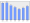 Evolucion de la populacion 1962-2008