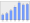 Evolucion de la populacion 1962-2008